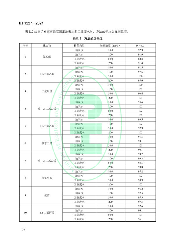 《水质挥发性有机物的应急测定便携式顶空/气相色谱-质谱法》（HJ 1227-2021）