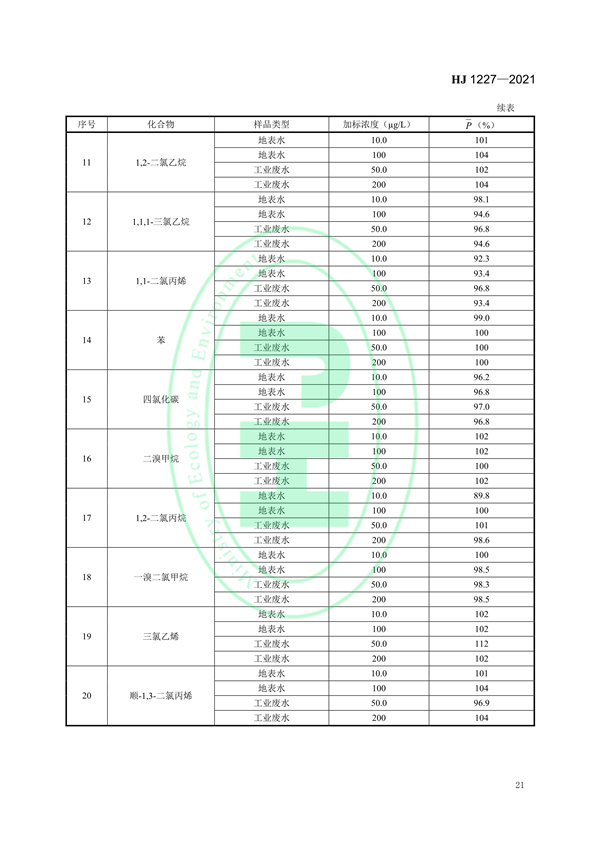 《水质挥发性有机物的应急测定便携式顶空/气相色谱-质谱法》（HJ 1227-2021）
