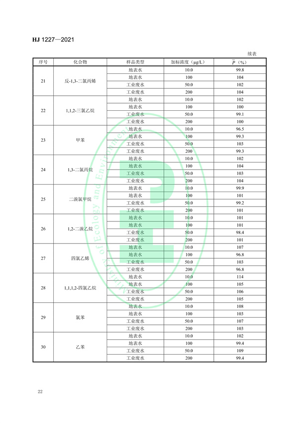 《水质挥发性有机物的应急测定便携式顶空/气相色谱-质谱法》（HJ 1227-2021）