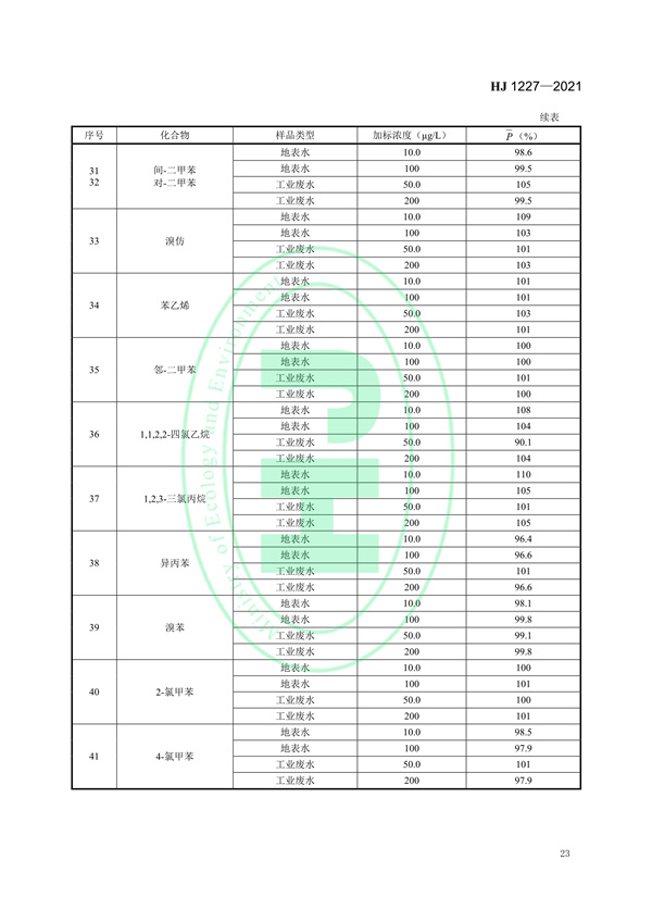 《水质挥发性有机物的应急测定便携式顶空/气相色谱-质谱法》（HJ 1227-2021）