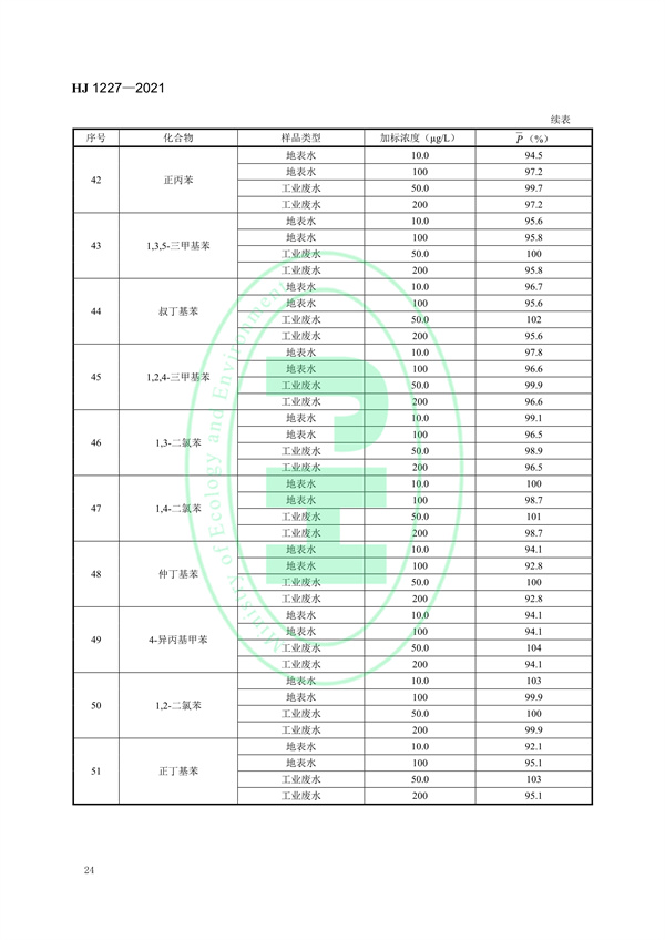 《水质挥发性有机物的应急测定便携式顶空/气相色谱-质谱法》（HJ 1227-2021）
