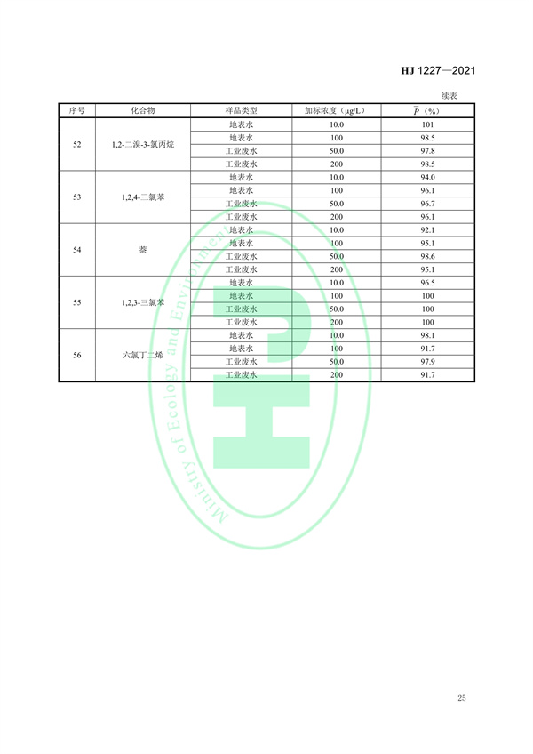 《水质挥发性有机物的应急测定便携式顶空/气相色谱-质谱法》（HJ 1227-2021）
