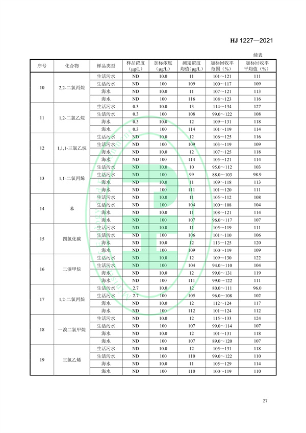 《水质挥发性有机物的应急测定便携式顶空/气相色谱-质谱法》（HJ 1227-2021）