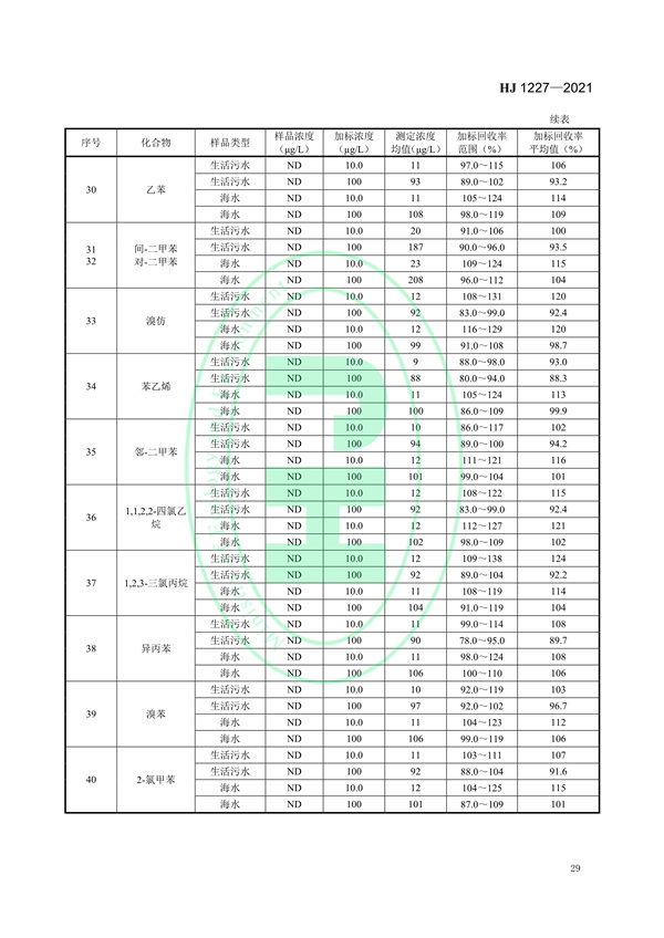 《水质挥发性有机物的应急测定便携式顶空/气相色谱-质谱法》（HJ 1227-2021）