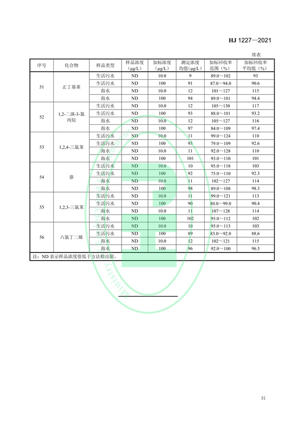 《水质挥发性有机物的应急测定便携式顶空/气相色谱-质谱法》（HJ 1227-2021）