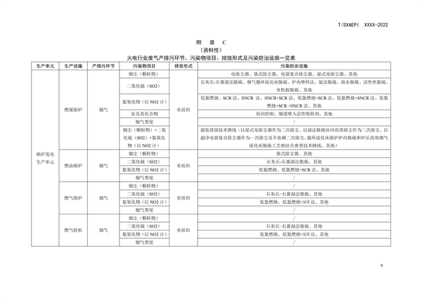 《工业企业环境保护合规管理指南 火电》团体标准征求意见