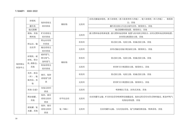 《工业企业环境保护合规管理指南 火电》团体标准征求意见