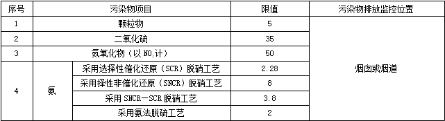 江苏省地标《燃气电厂大气污染物排放标准（报批稿）》公示