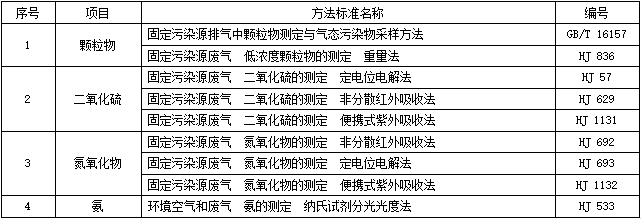 江苏省地标《燃气电厂大气污染物排放标准（报批稿）》公示