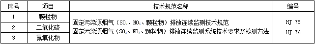 江苏省地标《燃气电厂大气污染物排放标准（报批稿）》公示