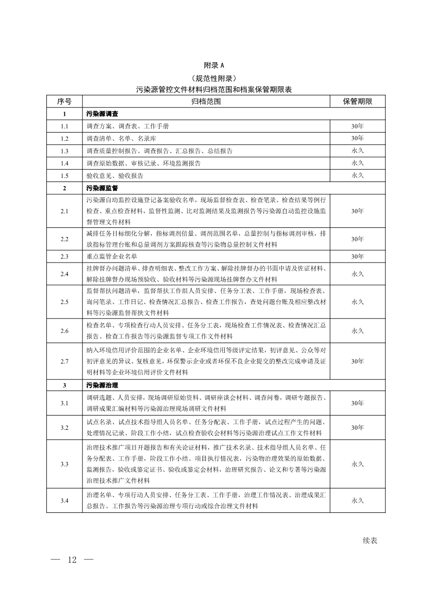 国家生态环境标准《生态环境档案管理规范 污染源管控（征求意见稿）》公开征求意见