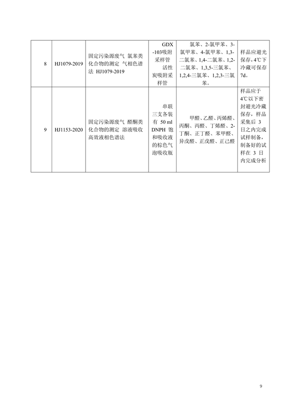 陕西地标《固定污染源挥发性有机物监测技术规范》征求意见