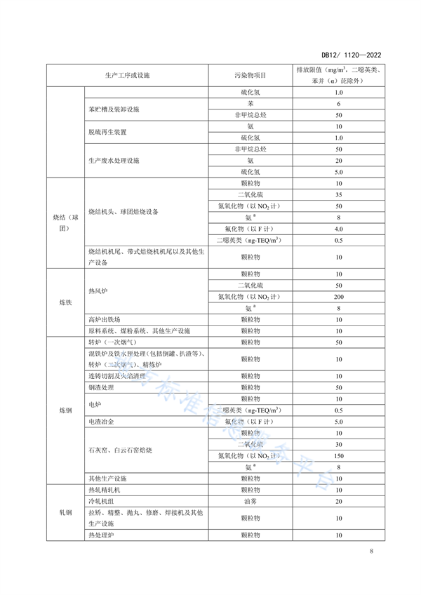 天津市钢铁工业大气污染物排放标准发布 5月1日起施行