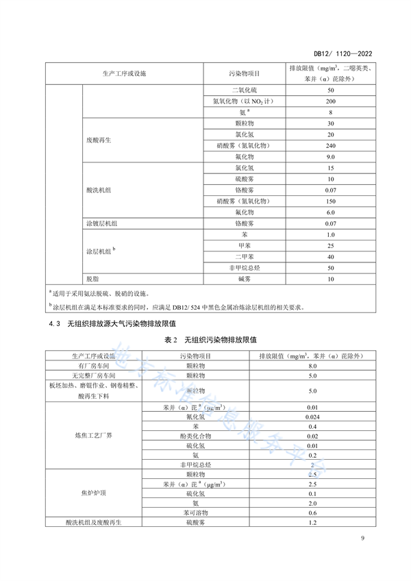天津市钢铁工业大气污染物排放标准发布 5月1日起施行