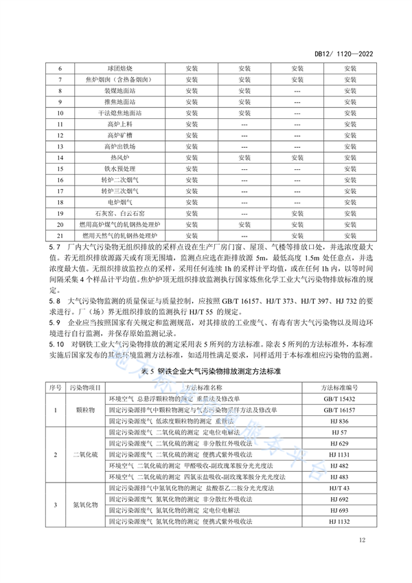 天津市钢铁工业大气污染物排放标准发布 5月1日起施行