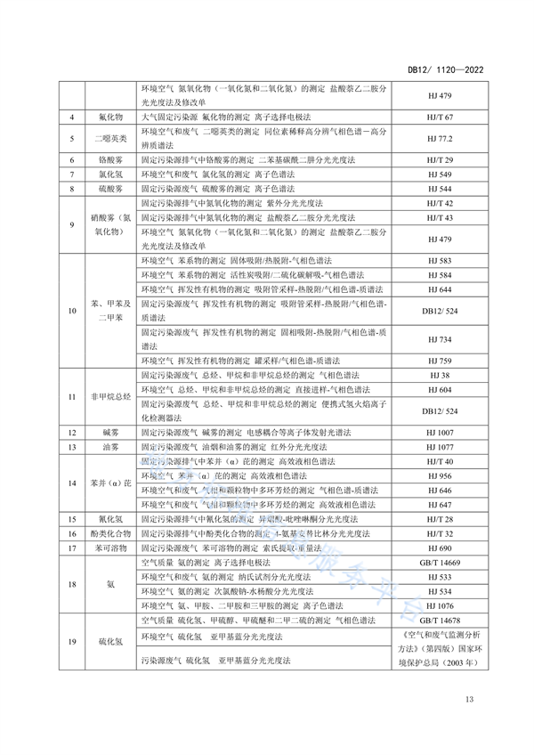 天津市钢铁工业大气污染物排放标准发布 5月1日起施行