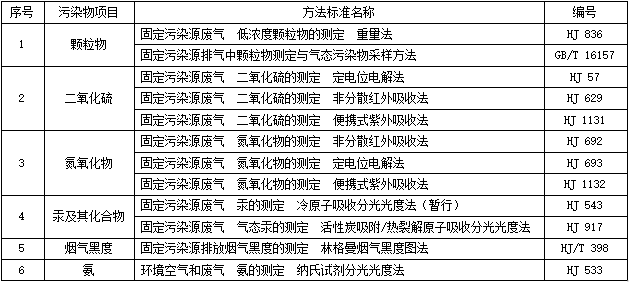 江苏省地标《锅炉大气污染物排放标准》报批稿公示