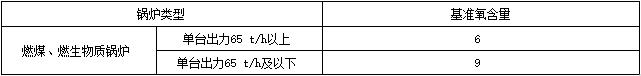 江苏省地标《锅炉大气污染物排放标准》报批稿公示