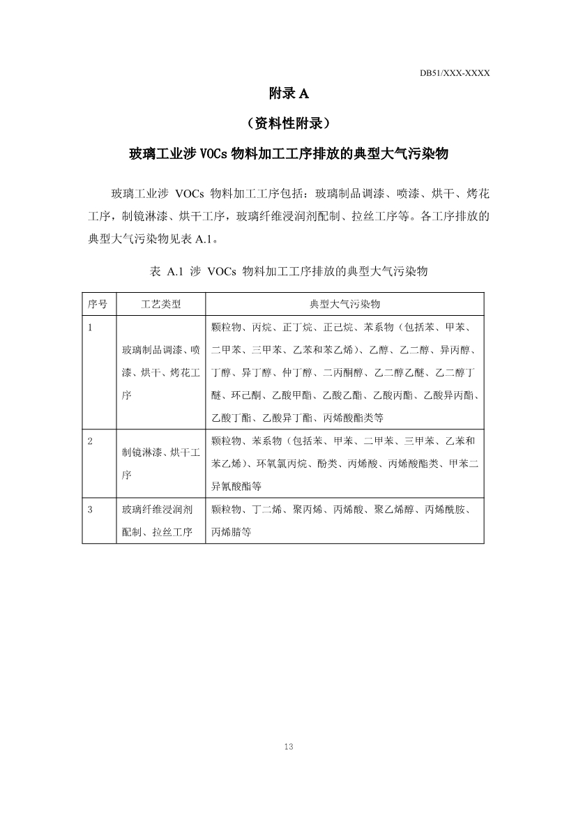 四川省玻璃工业大气污染物排放标准（征求意见稿）