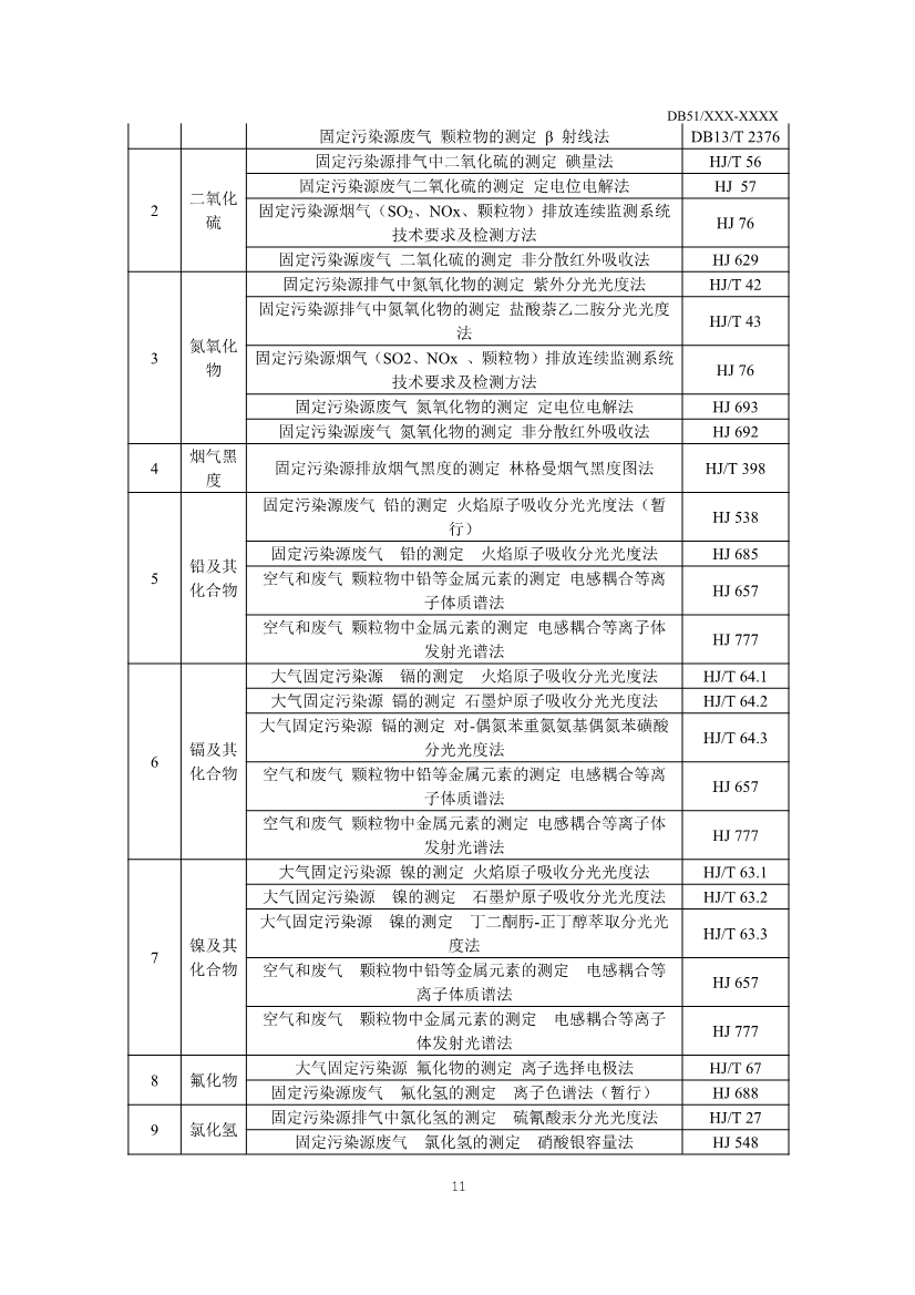 四川省陶瓷工业大气污染物排放标准（征求意见稿）