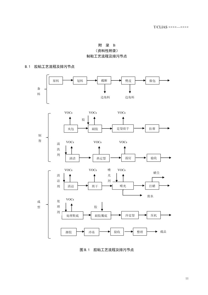 《制鞋行业挥发性有机废气治理工程技术规范》团标 （征求意见稿）