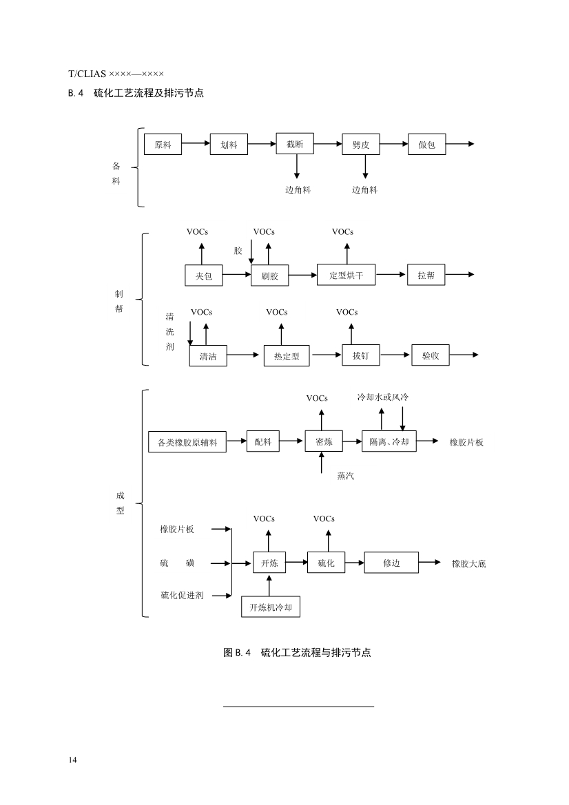 《制鞋行业挥发性有机废气治理工程技术规范》团标 （征求意见稿）