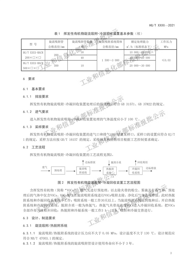 工信部：挥发性有机物旋流吸附-冷凝回收装置（报批稿）