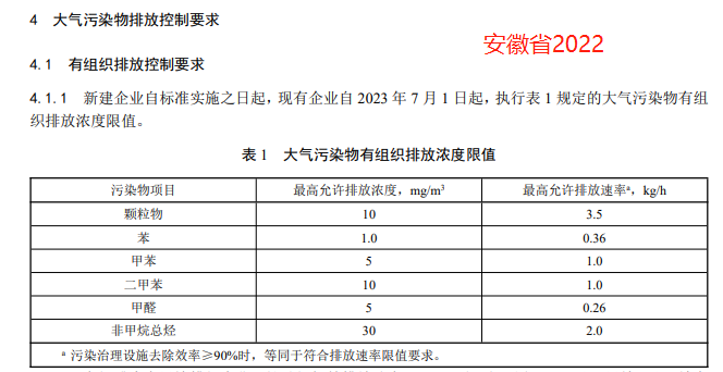【最新】国内各省市家具制造业VOCs排放标准一览