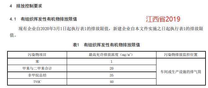 【最新】国内各省市家具制造业VOCs排放标准一览