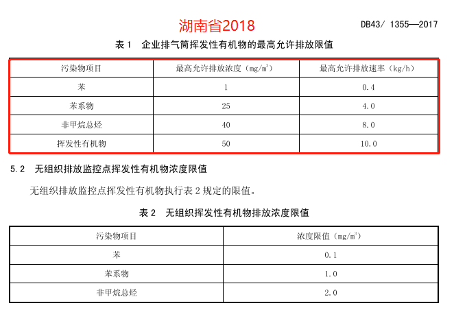 【最新】国内各省市家具制造业VOCs排放标准一览