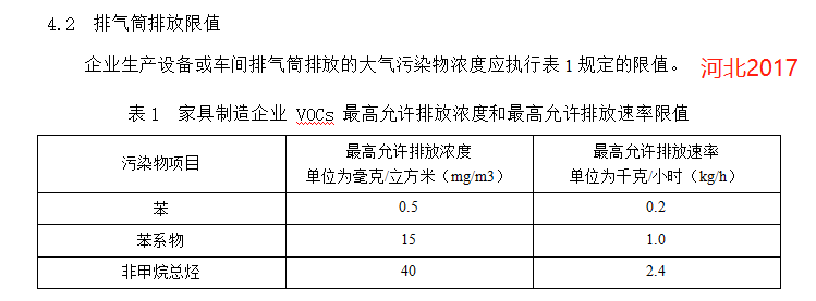 【最新】国内各省市家具制造业VOCs排放标准一览