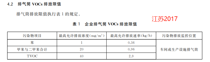 【最新】国内各省市家具制造业VOCs排放标准一览