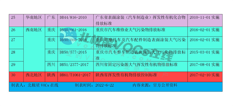 30份！国内工业涂装相关VOCs排放标准汇总