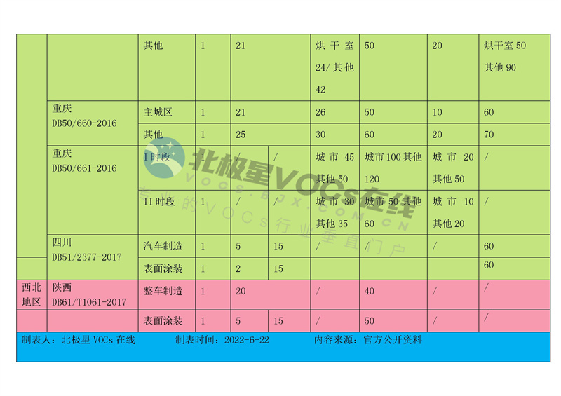 30份！国内工业涂装相关VOCs排放标准汇总