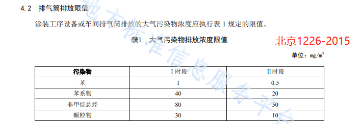 30份！国内工业涂装相关VOCs排放标准汇总