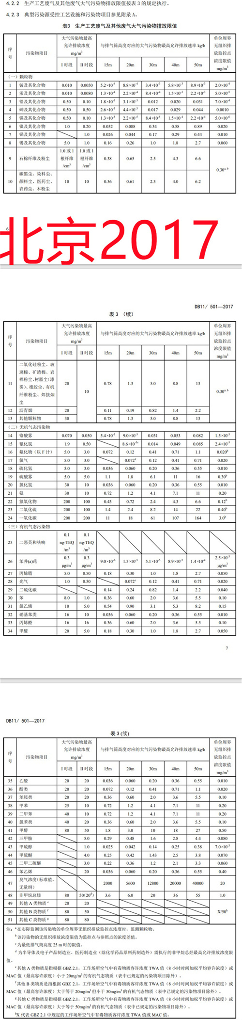 30份！国内工业涂装相关VOCs排放标准汇总