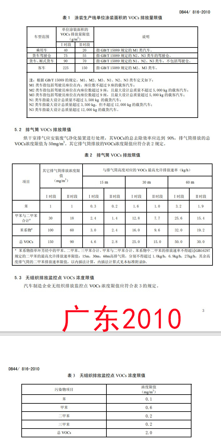 30份！国内工业涂装相关VOCs排放标准汇总