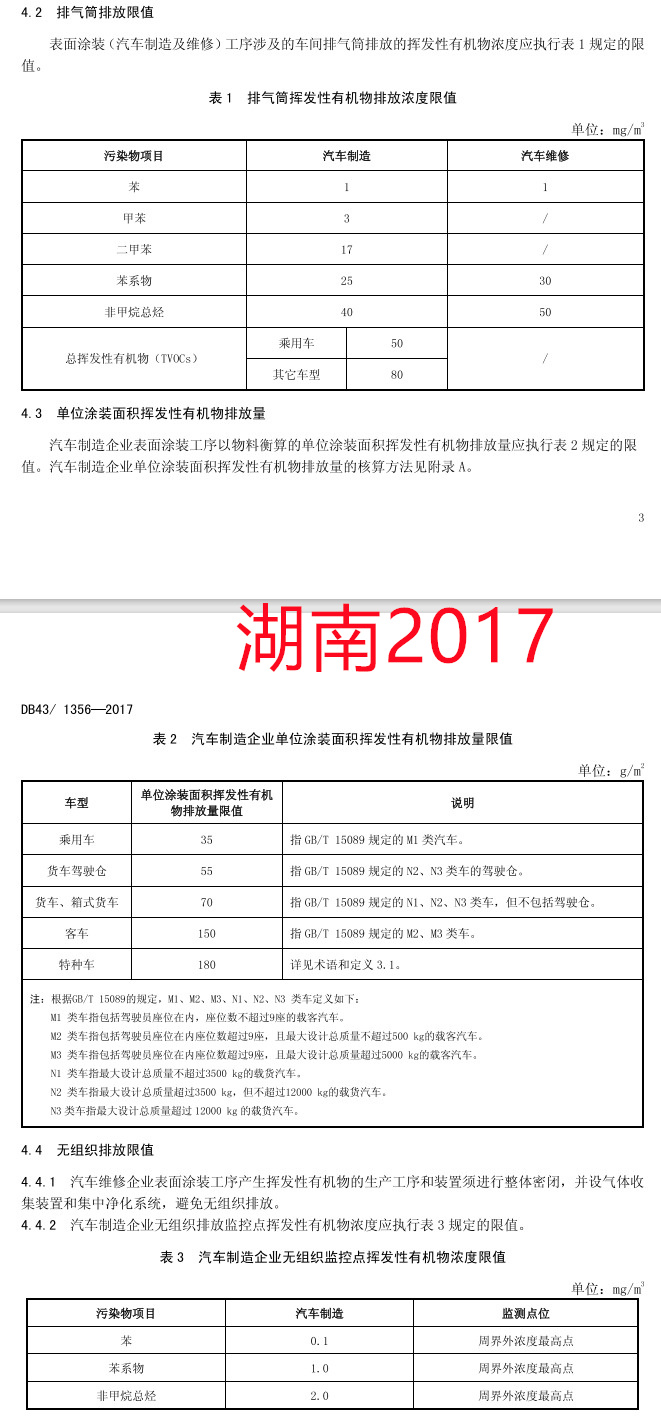 30份！国内工业涂装相关VOCs排放标准汇总