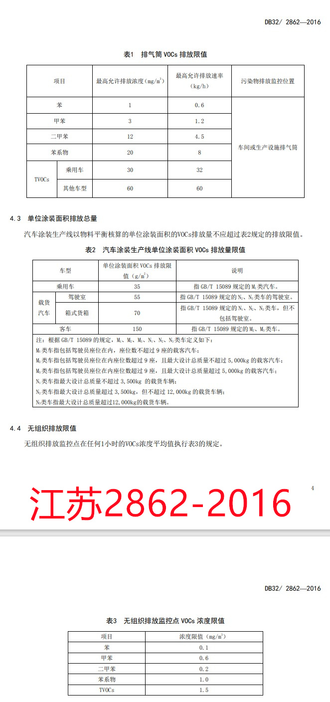 30份！国内工业涂装相关VOCs排放标准汇总