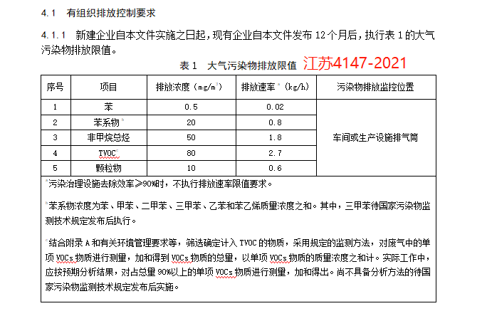 30份！国内工业涂装相关VOCs排放标准汇总
