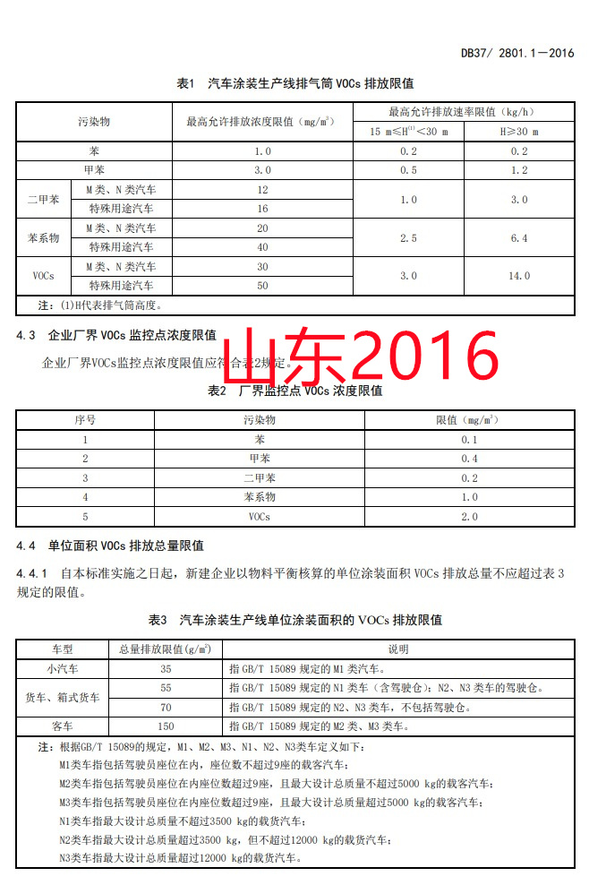 30份！国内工业涂装相关VOCs排放标准汇总