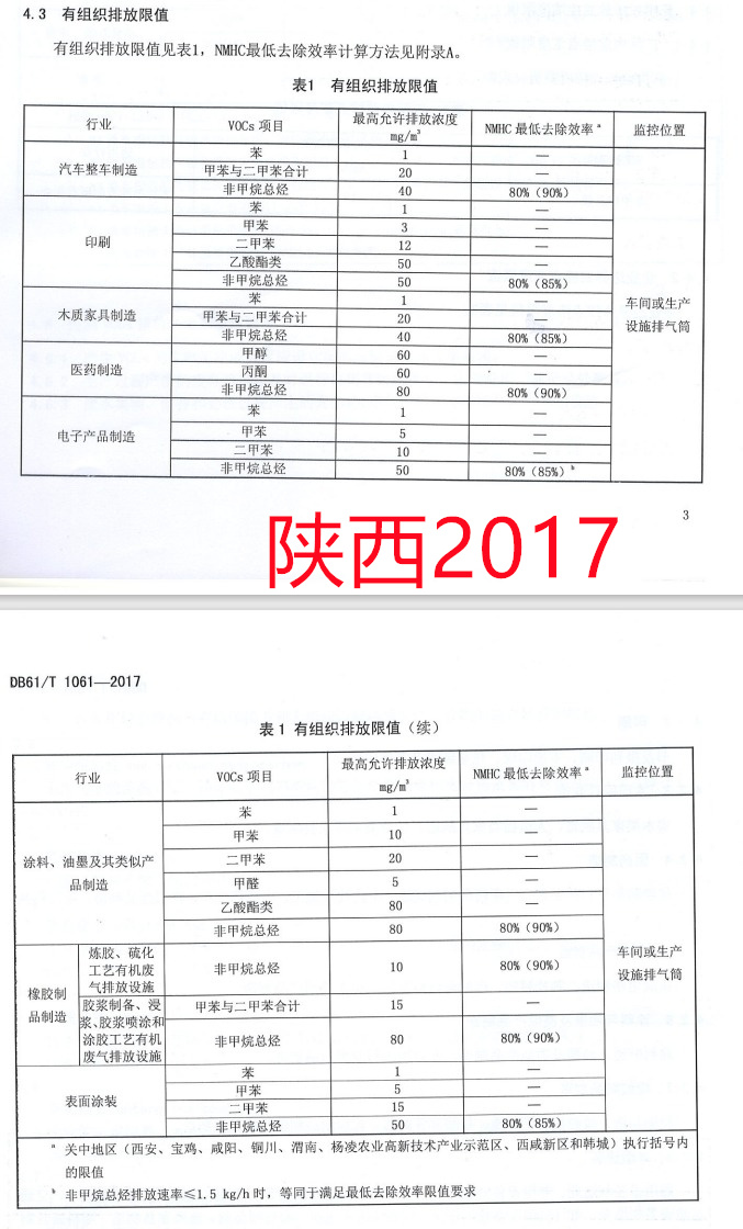 30份！国内工业涂装相关VOCs排放标准汇总