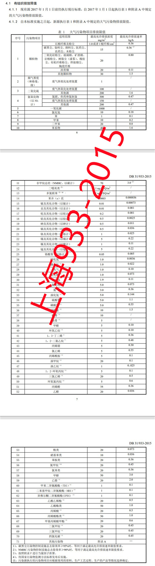 30份！国内工业涂装相关VOCs排放标准汇总