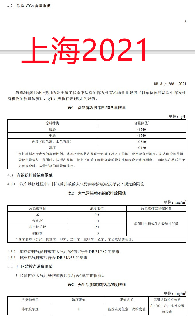 30份！国内工业涂装相关VOCs排放标准汇总