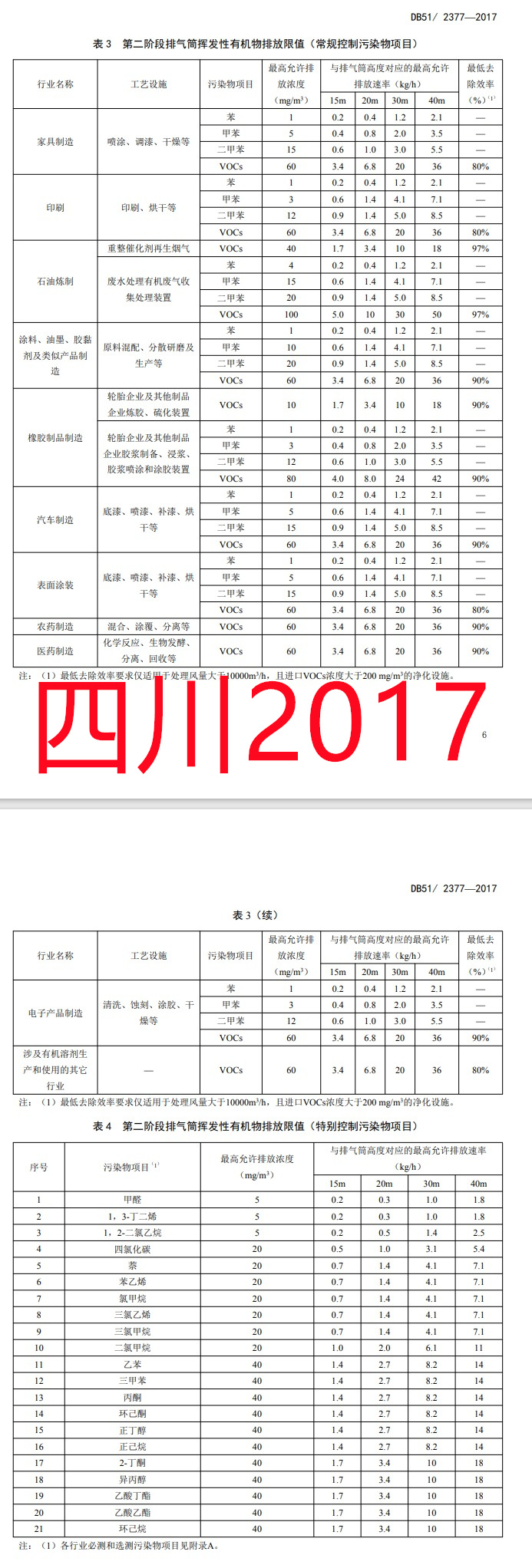 30份！国内工业涂装相关VOCs排放标准汇总