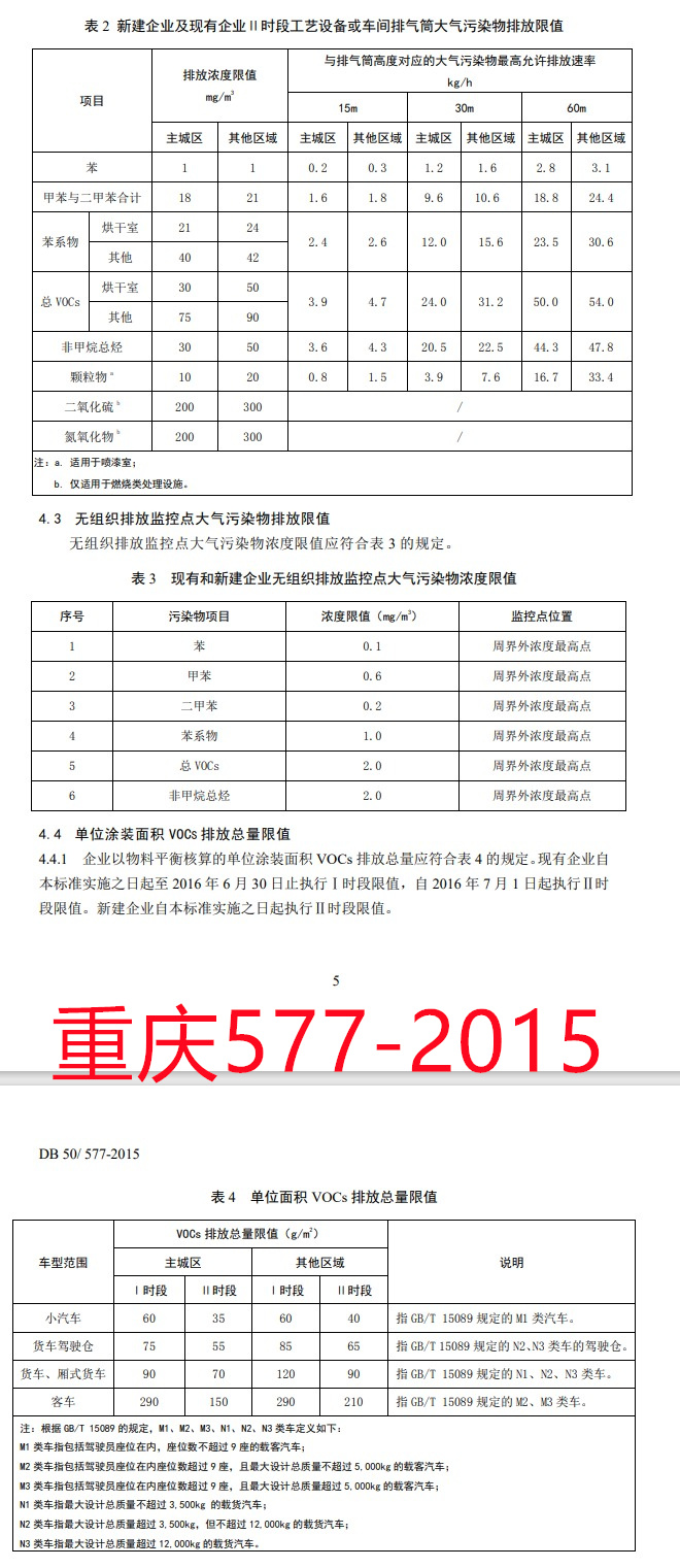 30份！国内工业涂装相关VOCs排放标准汇总