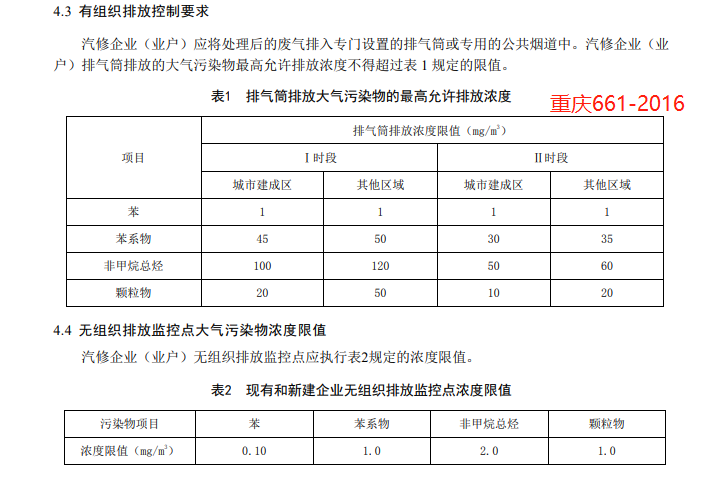 30份！国内工业涂装相关VOCs排放标准汇总
