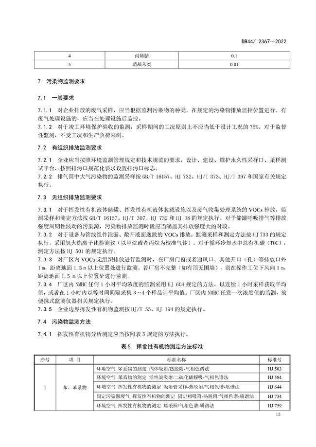 全文 | 广东省固定污染源挥发性有机物综合排放标准正式发布！9.1号实施