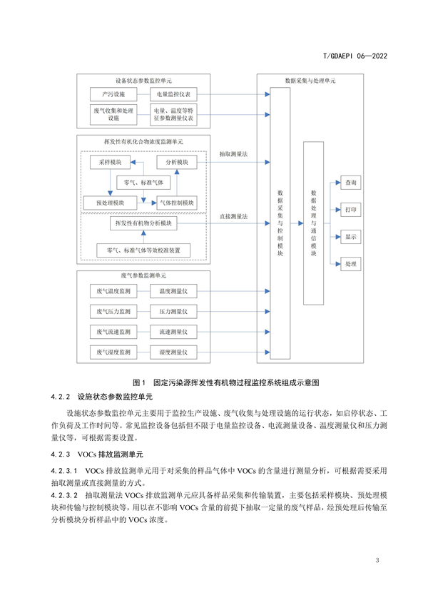 团标《广东省固定污染源挥发性有机物排放过程监控系统技术规范》发布