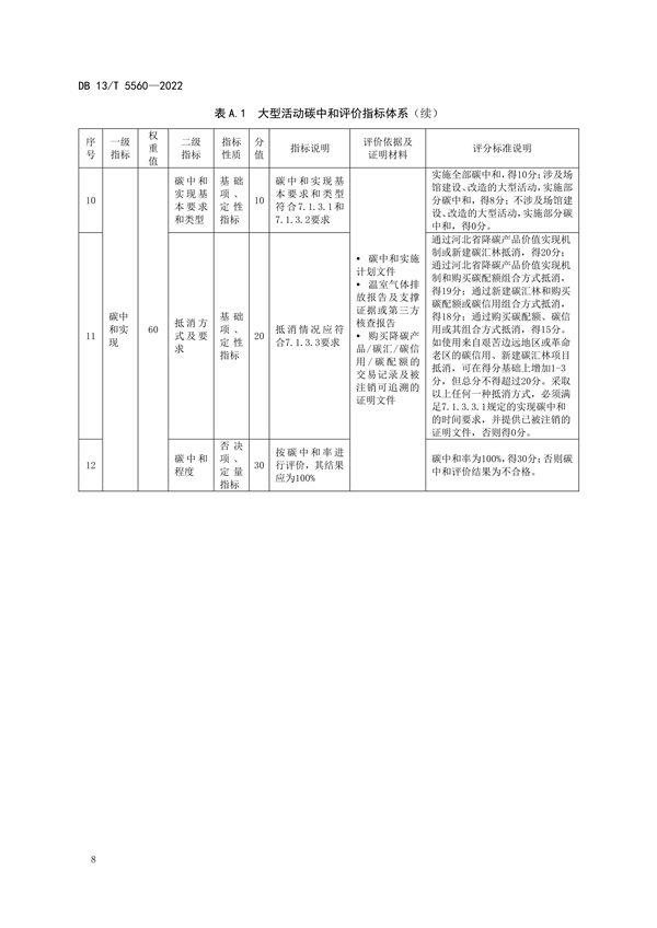 ​河北省地方标准《大型活动碳中和评价规范》